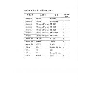 1229 船位回報器廠牌.png