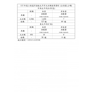 太-漁獲狀況05.08_page-0001.jpg