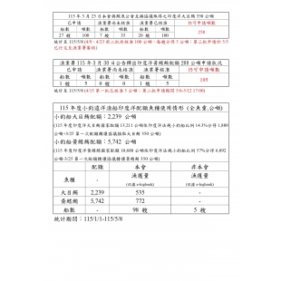 印-漁獲狀況05.08_page-0001.jpg