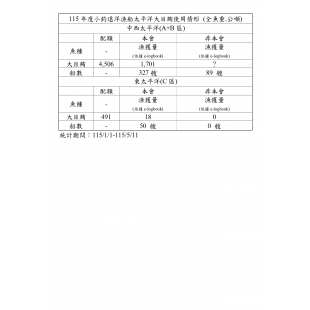 太-漁獲狀況05.11_page-0001.jpg