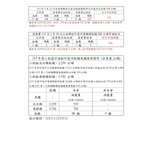 印-漁獲狀況05.11_page-0001.jpg