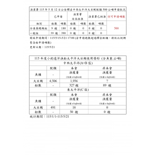 太-漁獲狀況05.21_page-0001.jpg