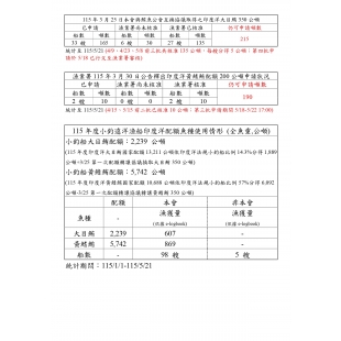 印-漁獲狀況05.21_page-0001.jpg