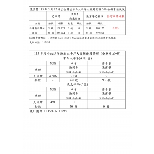 太-漁獲狀況09.02_page-0001.jpg