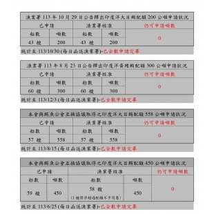 印-漁獲狀況113.12.31_page-0001.jpg
